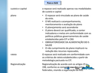 Para o SUSPara o SUS
custeio e capital o repasse será realizado apenas nas modalidades
de custeio e capital
plano • O repasse será vinculado ao plano de saúde
do ente.
• O MS realizará o acompanhamento,
monitoramento e avaliação do plano
• O planejamento será ascendente
• O plano deverá ser qualificado, e conter
indicadores e metas em conformidade com as
políticas públicas governamentais de saúde
estabelecidas pela CIT e CNS
• OBRIGATORIEDADE DA ALIMENTAÇÃO DO E-
SAUDE
• O não cumprimento do plano implicará na
redução dos recursos repassados,
rateio O repasse será realizado em conformidade com
os critérios de rateio estabelecidos a partir de
metodologia pactuada na CIT.
Regionalização Regionalização de acordo com os artigos 25 e
198, conforme as competências dos entes
federados, visando a organização da RAS.
 