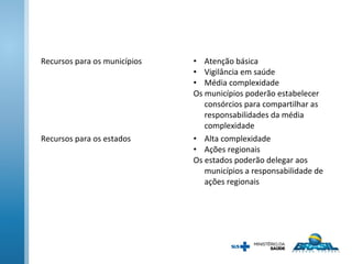 Recursos para os municípios • Atenção básica
• Vigilância em saúde
• Média complexidade
Os municípios poderão estabelecer
consórcios para compartilhar as
responsabilidades da média
complexidade
Recursos para os estados • Alta complexidade
• Ações regionais
Os estados poderão delegar aos
municípios a responsabilidade de
ações regionais
 