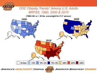 2000
2010
1990
No Data <10% 10%–14% 15%–19% ≥20% ≥25% ≥30%
CDC Obesity Trends* Among U.S. Adults
BRFSS, 1990, 2000 & 2010
(*BMI ≥30, or ~ 30 lbs. overweight for 5’ 4” person)
 