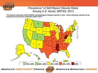 Prevalence* of Self-Report Obesity Rates
Among U.S. Adults, BRFSS, 2013
*Prevalence estimates reflect BRFSS methodological changes started in 2011. These estimates should not be
compared to prevalence estimates before 2011.
CA
MT
ID
NV
UT
AZ
NM
WY
WA
OR
CO
NE
ND
SD
TX
OK
KS
IA
MN
AR
MO
LA
MI
IN
KY
IL
OH
TN
MS AL
WI
PA
WV
SC
VA
NC
GA
FL
NY
VT
ME
HI
AK
NH
MA
RI
CT
NJ
DE
MD
DC
PRGUAM
15%–<20% 20%–<25% 25%–<30% 30%–<35% ≥35%
 