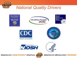 National Quality Drivers
 