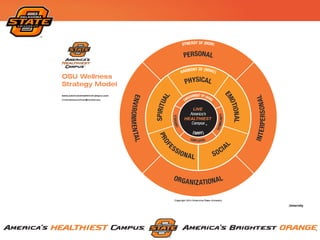 Copyright 2014 Oklahoma State University
 