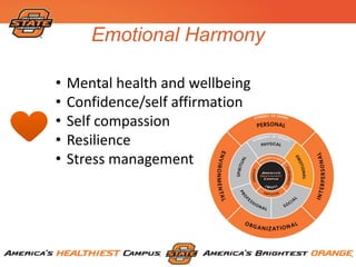 Emotional Harmony
• Mental health and wellbeing
• Confidence/self affirmation
• Self compassion
• Resilience
• Stress management
 
