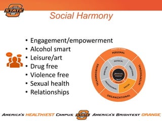 Social Harmony
• Engagement/empowerment
• Alcohol smart
• Leisure/art
• Drug free
• Violence free
• Sexual health
• Relationships
 