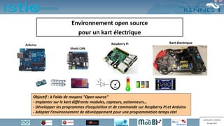 Raspberry Pi
Shield CAN
INSTITUT D’ÉLECTRONIQUE ET DE TÉLÉCOMMUNICATIONSDE RENNES
Environnement open source
pour un kart é...