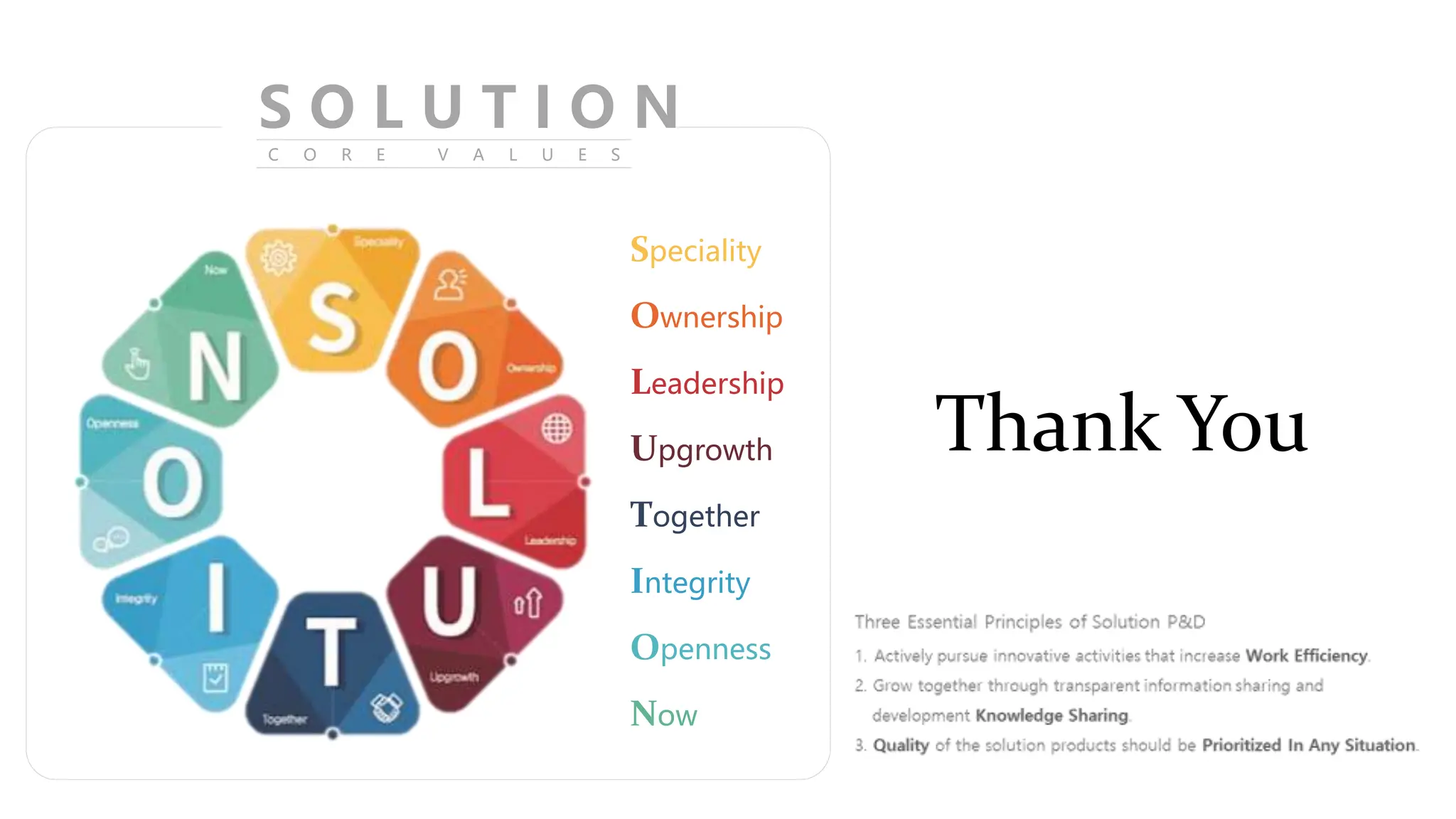 Thank You
Speciality
Ownership
Leadership
Upgrowth
Together
Integrity
Openness
Now
S O L U T I O N
C O R E V A L U E S
 