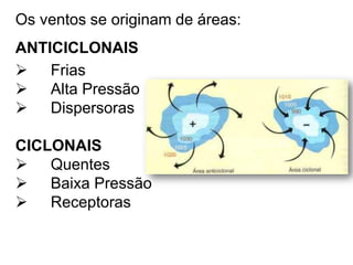 Os ventos se originam de áreas: ANTICICLONAIS 
 Frias 
 Alta Pressão 
 Dispersoras CICLONAIS 
 Quentes 
 Baixa Pressão 
 Receptoras  