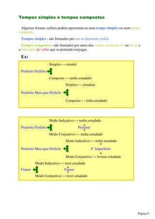 Algumas formas verbais podem apresentar-se num tempo simples ou num tempo
composto.
 Tempos simples - são formados por um só elemento verbal.
  Tempos compostos - são formados por meio dos verbos auxiliares ter ou haver e
o particípio do verbo que se pretende conjugar.

 Ex:
                      Simples     estudei
 Pretérito Perfeito
                      Composto      tenho estudado
                                 Simples       estudara

 Pretérito Mais-que-Perfeito

                                 Composto         tinha estudado




                      Modo Indicativo       tenho estudado
 Pretérito Perfeito                         Presente
                      Modo Conjuntivo        tenha estudado
                                 Modo Indicativo          tinha estudado

 Pretérito Mais-que-Perfeito                           P. Imperfeito

                                 Modo Conjuntivo           tivesse estudado
           Modo Indicativo       terei estudado
 Futuro                          Futuro
           Modo Conjuntivo        tiver estudado




                                                                              Página-5
 