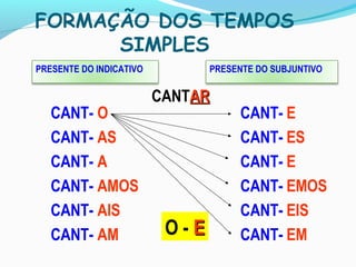 FORMAÇÃO DOS TEMPOS
SIMPLES
PRESENTE DO INDICATIVO
CANT-
CANT-
CANT-
CANT-
CANT-
CANT-
O
AS
A
AMOS
AIS
AM
CANT-
CANT-
CANT-
CANT-
CANT-
CANT-
E
ES
E
EMOS
EIS
EM
PRESENTE DO SUBJUNTIVO
CANTARAR
O - EE
 
