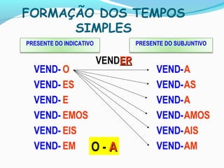FORMAÇÃO DOS TEMPOS
SIMPLES
PRESENTE DO INDICATIVO PRESENTE DO SUBJUNTIVO
VENDERER
O - AA
VEND-
VEND-
VEND-
VEND-
VEND-
VEND-
O
ES
E
EMOS
EIS
EM
VEND-
VEND-
VEND-
VEND-
VEND-
VEND-
A
AS
A
AMOS
AIS
AM
 