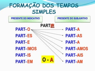 FORMAÇÃO DOS TEMPOS
SIMPLES
PRESENTE DO INDICATIVO PRESENTE DO SUBJUNTIVO
PARTIRIR
O - AA
PART-
PART-
PART-
PART-
PART-
PART-
O
ES
E
IMOS
IS
EM
PART-
PART-
PART-
PART-
PART-
PART-
A
AS
A
AMOS
AIS
AM
 