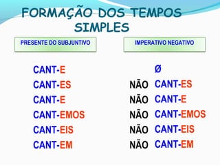 FORMAÇÃO DOS TEMPOS
SIMPLES
CANT-
CANT-
CANT-
CANT-
CANT-
CANT-
E
ES
E
EMOS
EIS
EM
PRESENTE DO SUBJUNTIVO
Ø
CANT-
CANT-
CANT-
CANT-
CANT-
ES
E
EMOS
EIS
EM
IMPERATIVO NEGATIVO
NÃO
NÃO
NÃO
NÃO
NÃO
 