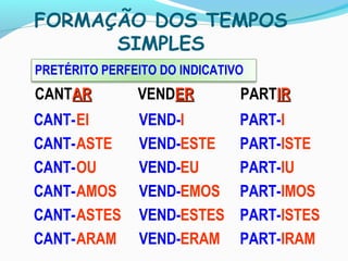FORMAÇÃO DOS TEMPOS
SIMPLES
PRETÉRITO PERFEITO DO INDICATIVO
CANT-
CANT-
CANT-
CANT-
CANT-
CANT-
EI
ASTE
OU
AMOS
ASTES
ARAM
VEND-
VEND-
VEND-
VEND-
VEND-
VEND-
I
ESTE
EU
EMOS
ESTES
ERAM
PART-
PART-
PART-
PART-
PART-
PART-
I
ISTE
IU
IMOS
ISTES
IRAM
CANTARAR VENDERER PARTIRIR
 
