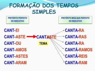 FORMAÇÃO DOS TEMPOS
SIMPLES
PRETÉRITO PERFEITO
DO INDICATIVO
CANT-
CANT-
CANT-
CANT-
CANT-
CANT-
EI
ASTE
OU
AMOS
ASTES
ARAM
CANTAAASTE
PRETÉRITO MAIS-QUE-PERFEITO
DO INDICATIVO
CANTA-
CANTA-
CANTA-
CANTÁ-
CANTÁ-
CANTA-
RA
RAS
RA
RAMOS
REIS
RAM
TEMA
 