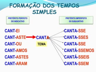FORMAÇÃO DOS TEMPOS
SIMPLES
PRETÉRITO PERFEITO
DO INDICATIVO
CANT-
CANT-
CANT-
CANT-
CANT-
CANT-
EI
ASTE
OU
AMOS
ASTES
ARAM
CANTAA
PRETÉRITO IMPERFEITO
DO SUBJUNTIVO
CANTA-
CANTA-
CANTA-
CANTÁ-
CANTÁ-
CANTA-
SSE
SSES
SSE
SSEMOS
SSEIS
SSEM
TEMA
 