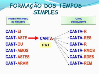 FORMAÇÃO DOS TEMPOS
SIMPLES
PRETÉRITO PERFEITO
DO INDICATIVO
CANT-
CANT-
CANT-
CANT-
CANT-
CANT-
EI
ASTE
OU
AMOS
ASTES
ARAM
CANTAA
FUTURO
DO SUBJUNTIVO
CANTA-
CANTA-
CANTA-
CANTÁ-
CANTÁ-
CANTA-
R
RES
R
RMOS
RDES
REM
TEMA
 