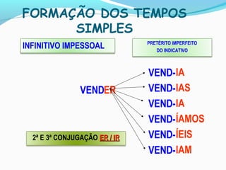 FORMAÇÃO DOS TEMPOS
SIMPLES
INFINITIVO IMPESSOAL
VENDER
PRETÉRITO IMPERFEITO
DO INDICATIVO
VEND-
VEND-
VEND-
VEND-
VEND-
VEND-
IA
IAS
IA
ÍAMOS
ÍEIS
IAM
2ª E 3ª CONJUGAÇÃO ER / IRER / IR
 