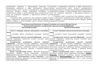 занимающими должности в министерствах, ведомствах и
организациях независимо от форм собственности, органах
исполнительной власти, местного самоуправления, направляются
комитетом Жогорку Кенеша Кыргызской Республики в
установленном порядке в соответствующий орган (должностному
лицу) для устранения нарушений и привлечения виновных к
ответственности.
О принятых мерах должностные лица указанных органов в
сроки, установленные законодательством Кыргызской Республики,
обязаны сообщить в соответствующий комитет Жогорку Кенеша
Кыргызской Республики.
ведомствах и организациях независимо от форм собственности,
органах исполнительной власти, местного самоуправления,
направляются комитетом Жогорку Кенеша Кыргызской Республики в
установленном порядке в соответствующий орган (должностному
лицу) для устранения нарушений и привлечения виновных к
ответственности.
О принятых мерах должностные лица указанных органов в
сроки, установленные законодательством Кыргызской Республики,
обязаны сообщить в соответствующий комитет Жогорку Кенеша
Кыргызской Республики.
Закон Кыргызской Республики «О порядке освещения деятельности Жогорку Кенеша
Кыргызской Республики в государственных средствах массовой информации»
Действующая редакция Предлагаемая редакция
Статья 2. Основные понятия, используемые в настоящем
Законе
В настоящем Законе используются следующие основные
понятия:
государственное средство массовой информации - средство
массовой информации, учредителем которого выступает орган
государственной власти;
государственное региональное средство массовой
информации - средство массовой информации, учредителями
которого выступают органы государственной власти совместно с
областными, городскими и районными органами государственной
власти либо только областные, городские и районные органы
государственной власти;
органы государственной власти - Президент Кыргызской
Республики, Жогорку Кенеш Кыргызской Республики,
Правительство Кыргызской Республики, местные государственные
администрации, Конституционная палата Верховного суда
Кыргызской Республики, Верховный суд Кыргызской Республики,
суды и судьи системы правосудия;
Статья 2. Основные понятия, используемые в настоящем
Законе
В настоящем Законе используются следующие основные
понятия:
государственное средство массовой информации - средство
массовой информации, учредителем которого выступает орган
государственной власти;
государственное региональное средство массовой
информации - средство массовой информации, учредителями
которого выступают органы государственной власти совместно с
областными, городскими и районными органами государственной
власти либо только областные, городские и районные органы
государственной власти;
органы государственной власти - Президент Кыргызской
Республики, Жогорку Кенеш Кыргызской Республики, Кабинет
Министров Кыргызской Республики, местные государственные
администрации, Конституционного суда Кыргызской Республики,
Верховный суд Кыргызской Республики, суды и судьи системы
правосудия;
 