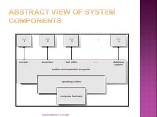 Operating System Concepts
 