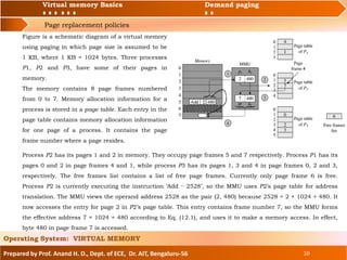 OS virtual memory | PDF