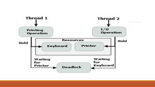 Deadlock | PPTX