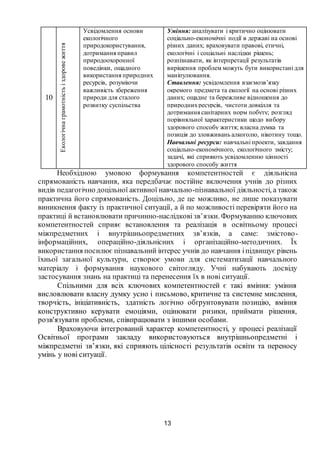 13
10
Екологічнаграмотністьіздоровежиття
Усвідомлення основи
екологічного
природокористування,
дотримання правил
природоохоронної
поведінки, ощадного
використання природних
ресурсів, розуміючи
важливість збереження
природи для сталого
розвитку суспільства
Уміння: аналізувати і критично оцінювати
соціально-економічні події в державі на основі
різних даних; враховувати правові, етичні,
екологічні і соціальні наслідки рішень;
розпізнавати, як інтерпретації результатів
вирішення проблем можуть бути використані для
маніпулювання.
Ставлення: усвідомлення взаємозв’язку
окремого предмета та екології на основі різних
даних; ощадне та бережливе відношення до
природнихресурсів, чистоти довкілля та
дотримання санітарних норм побуту; розгляд
порівняльної характеристики щодо вибору
здорового способу життя; власна думка та
позиція до зловживань алкоголю, нікотину тощо.
Навчальні ресурси: навчальні проекти, завдання
соціально-економічного, екологічного змісту;
задачі, які сприяють усвідомленню цінності
здорового способу життя
Необхідною умовою формування компетентностей є діяльнісна
спрямованість навчання, яка передбачає постійне включення учнів до різних
видів педагогічно доцільної активної навчально-пізнавальної діяльності, а також
практична його спрямованість. Доцільно, де це можливо, не лише показувати
виникнення факту із практичної ситуації, а й по можливості перевіряти його на
практиці й встановлювати причинно-наслідковізв’язки. Формуванню ключових
компетентностей сприяє встановлення та реалізація в освітньому процесі
міжпредметних і внутрішньопредметних зв’язків, а саме: змістово-
інформаційних, операційно-діяльнісних і організаційно-методичних. Їх
використання посилює пізнавальний інтерес учнів до навчання іпідвищує рівень
їхньої загальної культури, створює умови для систематизації навчального
матеріалу і формування наукового світогляду. Учні набувають досвіду
застосування знань на практиці та перенесення їх в нові ситуації.
Спільними для всіх ключових компетентностей є такі вміння: уміння
висловлювати власну думку усно і письмово, критичне та системне мислення,
творчість, ініціативність, здатність логічно обґрунтовувати позицію, вміння
конструктивно керувати емоціями, оцінювати ризики, приймати рішення,
розв'язувати проблеми, співпрацювати з іншими особами.
Враховуючи інтегрований характер компетентності, у процесі реалізації
Освітньої програми закладу використовуються внутрішньопредметні і
міжпредметні зв’язки, які сприяють цілісності результатів освіти та переносу
умінь у нові ситуації.
 