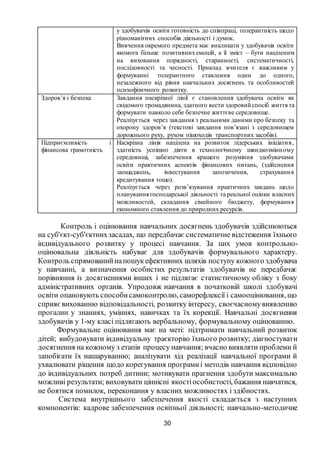 30
у здобувачів освіти готовність до співпраці, толерантність щодо
різноманітних способів діяльності і думок.
Вивчення окремого предмета має викликати у здобувачів освіти
якомога більше позитивнихемоцій, а її зміст – бути націленим
на виховання порядності, старанності, систематичності,
послідовності та чесності. Приклад вчителя є важливим у
формуванні толерантного ставлення один до одного,
незалежного від рівня навчальних досягнень та особливостей
психофізичного розвитку.
Здоров’я і безпека Завдання наскрізної лінії є становлення здобувача освіти як
свідомого громадянина, здатного вести здоровий спосіб життя та
формувати навколо себе безпечне життєве середовище.
Реалізується через завдання з реальними даними про безпеку та
охорону здоров’я (текстові завдання пов’язані з середовищем
дорожнього руху, рухом пішоходів транспортних засобів).
Підприємливість і
фінансова грамотність
Наскрізна лінія націлена на розвиток лідерських ініціатив,
здатність успішно діяти в технологічному швидкозмінному
середовищі, забезпечення кращого розуміння здобувачами
освіти практичних аспектів фінансових питань, (здійснення
заощаджень, інвестування запозичення, страхування
кредитування тощо).
Реалізується через розв’язування практичних завдань щодо
планування господарської діяльності та реальної оцінки власних
можливостей, складання сімейного бюджету, формування
економного ставлення до природних ресурсів.
Контроль і оцінювання навчальних досягнень здобувачів здійснюються
на суб'єкт-суб'єктнихзасадах, що передбачає систематичне відстеження їхнього
індивідуального розвитку у процесі навчання. За цих умов контрольно-
оцінювальна діяльність набуває для здобувачів формувального характеру.
Контроль спрямованийнапошукефективних шляхів поступу кожного здобувача
у навчанні, а визначення особистих результатів здобувачів не передбачає
порівняння із досягненнями інших і не підлягає статистичному обліку з боку
адміністративних органів. Упродовж навчання в початковій школі здобувачі
освіти опановують способисамоконтролю, саморефлексії і самооцінювання, що
сприяєвихованню відповідальності, розвитку інтересу, своєчасномувиявленню
прогалин у знаннях, уміннях, навичках та їх корекції. Навчальні досягнення
здобувачів у 1-му класі підлягають вербальному, формувальному оцінюванню.
Формувальне оцінювання має на меті: підтримати навчальний розвиток
дітей; вибудовувати індивідуальну траєкторію їхнього розвитку; діагностувати
досягнення на кожному з етапів процесу навчання; вчасно виявляти проблеми й
запобігати їх нашаруванню; аналізувати хід реалізації навчальної програми й
ухвалювати рішення щодо корегування програмиі методів навчання відповідно
до індивідуальних потреб дитини; мотивувати прагнення здобути максимально
можливі результати; виховувати ціннісні якостіособистості, бажання навчатися,
не боятися помилок, переконання у власних можливостях і здібностях.
Система внутрішнього забезпечення якості складається з наступних
компонентів: кадрове забезпечення освітньої діяльності; навчально-методичне
 