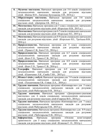 33
8. Музичне мистецтво. Навчальні програми для 5-8 класів спеціальних
загальноосвітніх навчальних закладів для розумово відсталих
дітей. (Квітка Н.О., Левченко-Бутуханова Л.Й., 2014 р.)
9. Образотворче мистецтво. Навчальні програми для 5-8 класів
спеціальних загальноосвітніх навчальних закладів для розумово
відсталих дітей. (Дмітрієва І.В., 2015 р.)
10. Математика. Навчальна програма для 5 класу спеціальних навчальних
закладів для розумово відсталих дітей (Королько Н.В., 2015 р.)
11. Математика.Навчальніпрограмидля 6-7 класів спеціальних навчальних
закладів для розумово відсталих дітей (Королько Н.І., 2015 р.).
12. Математика.Навчальніпрограмидля 8-9 класів спеціальних навчальних
закладів для розумово відсталих дітей (Королько Н.І., Троїцька В.В.,
2016 р.)
13. Природознавство. Навчальна програма для 5 класу спеціальних
загальноосвітніх навчальних закладів для розумово відсталих
дітей. (Трикоз С.В., Блеч Г.О., 2014 р.)
14. Природознавство. Навчальні програми для 6-7 класів спеціальних
загальноосвітніх навчальних закладів для розумово відсталих
дітей. (Блеч Г.О., Трикоз С.В., 2015 р.)
15. Природознавство. Навчальні програми для 8-9 класів спеціальних
загальноосвітніх навчальних закладів для розумово відсталих
дітей. (Блеч Г.О., Трикоз С.В., 2016 р.)
16. Географія. Навчальні програми для 6-9 класів спеціальних
загальноосвітніх навчальних закладів для розумово відсталих
дітей. (Одинченко Л.К., Скиба Т.Ю., 2015 р.)
17. Фізика і хімія у побуті. Навчальні програми для 7-9 класів спеціальних
загальноосвітніх навчальних закладів для розумово відсталих
дітей. (Татьянчикова І.В., Співак Л.А., 2016 р.)
18. Трудове навчання. Навчальна програма «Квітникарство» для 5 класу
спецiальних загальноосвiтнiх навчальних закладiв для розумово
вiдсталих дітей (Чеботарьова О.В., 2014 р.)
19. Трудове навчання. Навчальні програми «Декоративно-ужиткове
мистецтво» для 6 класів спецiальних загальноосвiтнiх навчальних
закладiв для розумово вiдсталих дітей (Гаврюш В.О., 2014 р.)
20. Трудове навчання. Навчальна програма «Квітникарство» для 7 класу
спецiальних загальноосвiтнiх навчальних закладiв для розумово
вiдсталих дітей (Чеботарьова О.В., 2015 р.)
21. Трудове навчання. Навчальна програма«Квітникарство» для 8-9 класу
спецiальних загальноосвiтнiх навчальних закладiв для розумово
вiдсталих дітей (Чеботарьова О.В., 2016 р.)
22. Інформатика. Навчальна програма «Основи комп’ютерної
грамотності» для 5 класу спецiальних загальноосвiтнiх навчальних
закладiв для розумово вiдсталих дітей (Кликова С. О., 2014 р.)
 