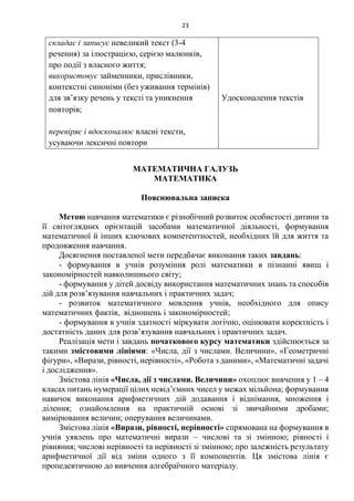 23
складає і записує невеликий текст (3-4
речення) за ілюстрацією, серією малюнків,
про події з власного життя;
використовує займенники, прислівники,
контекстні синоніми (без уживання термінів)
для зв’язку речень у тексті та уникнення
повторів
перевіряє і вдосконалює власні тексти,
усуваючи лексичні повтори
Удосконалення текстів
МАТЕМАТИЧНА ГАЛУЗЬ
МАТЕМАТИКА
Пояснювальна записка
Метою навчання математики є різнобічний розвиток особистості дитини та
її світоглядних орієнтацій засобами математичної діяльності, формування
математичної й інших ключових компетентностей, необхідних їй для життя та
продовження навчання.
Досягнення поставленої мети передбачає виконання таких завдань:
- формування в учнів розуміння ролі математики в пізнанні явищ і
закономірностей навколишнього світу;
- формування у дітей досвіду використання математичних знань та способів
дій для розв’язування навчальних і практичних задач;
- розвиток математичного мовлення учнів, необхідного для опису
математичних фактів, відношень і закономірностей;
- формування в учнів здатності міркувати логічно, оцінювати коректність і
достатність даних для розв’язування навчальних і практичних задач.
Реалізація мети і завдань початкового курсу математики здійснюється за
такими змістовими лініями: «Числа, дії з числами. Величини», «Геометричні
фігури», «Вирази, рівності, нерівності», «Робота з даними», «Математичні задачі
і дослідження».
Змістова лінія «Числа, дії з числами. Величини» охоплює вивчення у 1 – 4
класах питань нумерації цілих невід’ємних чисел у межах мільйона; формування
навичок виконання арифметичних дій додавання і віднімання, множення і
ділення; ознайомлення на практичній основі зі звичайними дробами;
вимірювання величин; оперування величинами.
Змістова лінія «Вирази, рівності, нерівності» спрямована на формування в
учнів уявлень про математичні вирази – числові та зі змінною; рівності і
рівняння; числові нерівності та нерівності зі змінною; про залежність результату
арифметичної дії від зміни одного з її компонентів. Ця змістова лінія є
пропедевтичною до вивчення алгебраїчного матеріалу.
 
