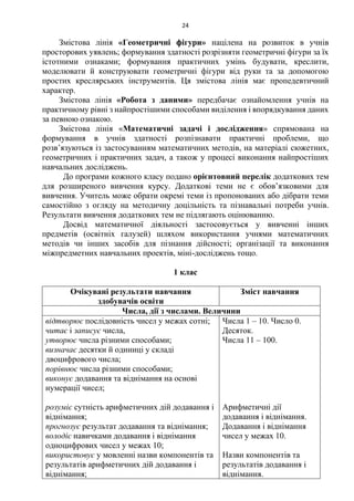 24
Змістова лінія «Геометричні фігури» націлена на розвиток в учнів
просторових уявлень; формування здатності розрізняти геометричні фігури за їх
істотними ознаками; формування практичних умінь будувати, креслити,
моделювати й конструювати геометричні фігури від руки та за допомогою
простих креслярських інструментів. Ця змістова лінія має пропедевтичний
характер.
Змістова лінія «Робота з даними» передбачає ознайомлення учнів на
практичному рівні з найпростішими способами виділення і впорядкування даних
за певною ознакою.
Змістова лінія «Математичні задачі і дослідження» спрямована на
формування в учнів здатності розпізнавати практичні проблеми, що
розв’язуються із застосуванням математичних методів, на матеріалі сюжетних,
геометричних і практичних задач, а також у процесі виконання найпростіших
навчальних досліджень.
До програми кожного класу подано орієнтовний перелік додаткових тем
для розширеного вивчення курсу. Додаткові теми не є обов’язковими для
вивчення. Учитель може обрати окремі теми із пропонованих або дібрати теми
самостійно з огляду на методичну доцільність та пізнавальні потреби учнів.
Результати вивчення додаткових тем не підлягають оцінюванню.
Досвід математичної діяльності застосовується у вивченні інших
предметів (освітніх галузей) шляхом використання учнями математичних
методів чи інших засобів для пізнання дійсності; організації та виконання
міжпредметних навчальних проектів, міні-досліджень тощо.
1 клас
Очікувані результати навчання
здобувачів освіти
Зміст навчання
Числа, дії з числами. Величини
відтворює послідовність чисел у межах сотні;
читає і записує числа,
утворює числа різними способами;
визначає десятки й одиниці у складі
двоцифрового числа;
порівнює числа різними способами;
виконує додавання та віднімання на основі
нумерації чисел;
розуміє сутність арифметичних дій додавання і
віднімання;
прогнозує результат додавання та віднімання;
володіє навичками додавання і віднімання
одноцифрових чисел у межах 10;
використовує у мовленні назви компонентів та
результатів арифметичних дій додавання і
віднімання;
Числа 1 – 10. Число 0.
Десяток.
Числа 11 – 100.
Арифметичні дії
додавання і віднімання.
Додавання і віднімання
чисел у межах 10.
Назви компонентів та
результатів додавання і
віднімання.
 