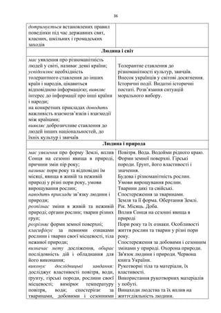 36
дотримується встановлених правил
поведінки під час державних свят,
класних, шкільних і громадських
заходів
Людина і світ
має уявлення про різноманітність
людей у світі, називає деякі країни;
усвідомлює необхідність
толерантного ставлення до інших
країн і народів, цікавиться
відповідною інформацією; виявляє
інтерес до інформації про інші країни
і народи;
на конкретних прикладах доводить
важливість взаємозв’язків і взаємодії
між країнами;
виявляє доброзичливе ставлення до
людей інших національностей, до
їхніх культур і звичаїв
Толерантне ставлення до
різноманітності культур, звичаїв.
Внесок українців у світові досягнення.
Історичні події. Видатні історичні
постаті. Розв’язання ситуацій
морального вибору.
Людина і природа
має уявлення про форму Землі, вплив
Сонця на сезонні явища в природі,
причини змін пір року;
називає пори року та відповідні їм
місяці, явища в живій та неживій
природі у різні пори року, умови
вирощування рослин;
наводить приклади зв’язку людини і
природи;
розпізнає зміни в живій та неживій
природі; органи рослин; тварин різних
груп;
розрізняє форми земної поверхні;
класифікує за певними ознаками
рослини і тварин своєї місцевості, тіла
неживої природи;
визначає мету досліження, обирає
послідовність дій і обладнання для
його виконання;
виконує дослідницькі завдання:
досліджує властивості повітря, води,
ґрунту, гірські породи, рослини своєї
місцевості; вимірює температуру
повітря, води; спостерігає за
тваринами, добовими і сезонними
Повітря. Вода. Водойми рідного краю.
Форми земної поверхні. Гірські
породи. Ґрунт, його властивості і
значення.
Будова і різноманітність рослин.
Умови вирощування рослин.
Тварини дикі та свійські.
Спостереження за тваринами.
Земля та її форма. Обертання Землі.
Рік. Місяць. Доба.
Вплив Сонця на сезонні явища в
природі
Пори року та їх ознаки. Особливості
життя рослин та тварин у різні пори
року.
Спостереження за добовими і сезонним
змінами у природі. Охорона природи.
Зв'язок людини і природи. Червона
книга України.
Рукотворні тіла та матеріали, їх
властивості.
Використання рукотворних матеріалів
у побуті.
Винаходи людства та їх вплив на
життєдіяльність людини.
 