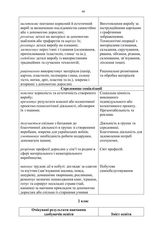 44
виготовляє поетапно корисний й естетичний
виріб за визначеною послідовністю самостійно
або з допомогою дорослих;
розмічає деталі на матеріалі за допомогою
шаблонів або трафаретів та вирізує їх;
розміщує деталі виробу на площині;
застосовує нероз’ємні з’єднання (склеювання,
причіплювання /пластилін, глина/ та ін.);
оздоблює деталі виробу із використанням
традиційних та сучасних технологій;
раціонально використовує матеріали (папір,
картон, пластилін, полімерна глина, солене
тісто, нитки, дріт, пластик та ін.), зокрема і
вторинні з допомогою дорослих
Виготовлення виробу за
інструкційними картками
з графічними
зображеннями.
Технологічні операції з
матеріалами (згинання,
складання, скручування,
рвання, зібгання, різання,
склеювання, зв’язування,
ліплення тощо).
Раціональне розмічання
та обробка матеріалів
Середовище соціалізації
пояснює корисність та естетичність створеного
виробу;
презентує результати власної або колективної
проектно-технологічної діяльності, обговорює
їх з іншими;
долучається спільно з батьками до
благочинної діяльності в групах зі створеними
виробами, зокрема для українських воїнів;
умотивовує необхідність робити подарунки,
допомагати іншим;
розрізняє професії дорослих у сім’ї та родині в
сфері матеріального і нематеріального
виробництва;
виконує трудові дії в побуті: доглядає за одягом
та взуттям (зав’язування шалика, пояса,
шнурків), домашніми тваринами, рослинами,
ремонтує незначні пошкодження книг, іграшок,
готує та сервірує нескладні страви (чай,
канапка) за наочним прикладом та допомогою
дорослих або спільно із старшими учнями
Соціальна цінність
виконаного
індивідуального або
колективного проекту.
Презентабельність та
реклама.
Діяльність в групах та
середовищі.
Благочинна діяльність для
задоволення потреб
оточуючих.
Світ професій.
Побутове
самообслуговування
2 клас
Очікувані результати навчання
здобувачів освіти Зміст освіти
 