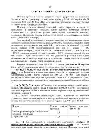 67
ОСВІТНЯ ПРОГРАМА ДЛЯ 5-9 КЛАСІВ
Освітня програма базової середньої освіти розроблена на виконання
Закону України «Про освіту» та постанови Кабінету Міністрів України від 23
листопада 2011 року № 1392 «Про затвердження Державного стандарту базової
та повної загальної середньої освіти».
Освітня програма базової середньої освіти окреслює підходи до
планування й організації закладом освіти єдиного комплексу освітніх
компонентів для досягнення учнями обов’язкових результатів навчання,
визначених Державним стандартом базової та повної загальної середньої освіти
(далі – Державний стандарт).
Загальний обсяг навчального навантаження та орієнтовна тривалість і
можливі взаємозв’язки освітніх галузей, предметів, дисциплін. Загальний обсяг
навчального навантаження для учнів 5-9-х класів закладів загальної середньої
освіти складає 5845 годин/навчальний рік: для 5-х класів – 1050
годин/навчальний рік, для 6-х класів – 1155 годин/навчальний рік, для 7-х класів
– 1172,5 годин/навчальний рік, для 8-х класів – 1207,5 годин/навчальний рік, для
9-х класів – 1260 годин/навчальний рік. Детальний розподіл навчального
навантаження на тиждень окреслено у навчальних планах закладів загальної
середньої освіти ІІ ступеня (далі –навчальний план).
Робочий навчальний план НВК № 111 школи для школи ІІ ступеня
(додаток 5-9) складено відповідно до нормативних документів, а саме:
для 5а, 5б, 5в, 6а, 6б, 6в, 6 класів ( з поглибленим вивченням англійської
мови) - за Типовою освітньою програмою закладів, затвердженою наказом
Міністерства освіти і науки України від 20.04.2018 № 405 для класів з
поглибленим вивченням окремих предметів, таблиця 8; з урахуванням годин,
відведених на вивчення мови корінного народу, національної меншини, таблиця
2.
для 7а, 7б, 7в, 7г класів - за Типовою освітньою програмою, затвердженою
наказом Міністерства освіти і науки України від 20.04.2018 № 405 для закладів
загальної середньої освіти з навчанням мовою корінного народу, національної
меншини, таблиця 2.
У 7 класах здійснено перерозподіл годин, відведених на вивчення
української мови та мови корінного народу, національної меншини відповідно
пункту 2 наказу Міністерства освіти і науки України від 20.04.2018 № 405
Предмет Типова освітня
програма
Освітня програма
НВК № 111
Мова корінного народу, національної
меншини (російська)
2,5 2
Українська мова 2,5 3
для 8ф (математичний, з поглибленим вивченням алгебри), 8б
(природничий (з поглибленим вивченням біології) класів - за Типовою
освітньою програмою закладів, затвердженою наказом Міністерства освіти і
 