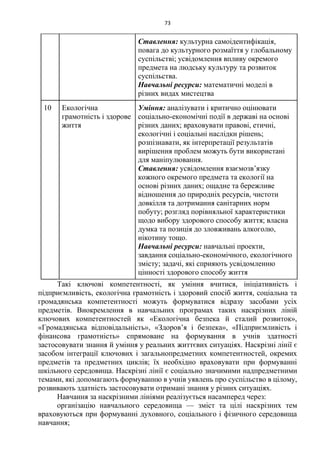 73
Ставлення: культурна самоідентифікація,
повага до культурного розмаїття у глобальному
суспільстві; усвідомлення впливу окремого
предмета на людську культуру та розвиток
суспільства.
Навчальні ресурси: математичні моделі в
різних видах мистецтва
10 Екологічна
грамотність і здорове
життя
Уміння: аналізувати і критично оцінювати
соціально-економічні події в державі на основі
різних даних; враховувати правові, етичні,
екологічні і соціальні наслідки рішень;
розпізнавати, як інтерпретації результатів
вирішення проблем можуть бути використані
для маніпулювання.
Ставлення: усвідомлення взаємозв’язку
кожного окремого предмета та екології на
основі різних даних; ощадне та бережливе
відношення до природніх ресурсів, чистоти
довкілля та дотримання санітарних норм
побуту; розгляд порівняльної характеристики
щодо вибору здорового способу життя; власна
думка та позиція до зловживань алкоголю,
нікотину тощо.
Навчальні ресурси: навчальні проекти,
завдання соціально-економічного, екологічного
змісту; задачі, які сприяють усвідомленню
цінності здорового способу життя
Такі ключові компетентності, як уміння вчитися, ініціативність і
підприємливість, екологічна грамотність і здоровий спосіб життя, соціальна та
громадянська компетентності можуть формуватися відразу засобами усіх
предметів. Виокремлення в навчальних програмах таких наскрізних ліній
ключових компетентностей як «Екологічна безпека й сталий розвиток»,
«Громадянська відповідальність», «Здоров’я і безпека», «Підприємливість і
фінансова грамотність» спрямоване на формування в учнів здатності
застосовувати знання й уміння у реальних життєвих ситуаціях. Наскрізні лінії є
засобом інтеграції ключових і загальнопредметних компетентностей, окремих
предметів та предметних циклів; їх необхідно враховувати при формуванні
шкільного середовища. Наскрізні лінії є соціально значимими надпредметними
темами, які допомагають формуванню в учнів уявлень про суспільство в цілому,
розвивають здатність застосовувати отримані знання у різних ситуаціях.
Навчання за наскрізними лініями реалізується насамперед через:
організацію навчального середовища — зміст та цілі наскрізних тем
враховуються при формуванні духовного, соціального і фізичного середовища
навчання;
 