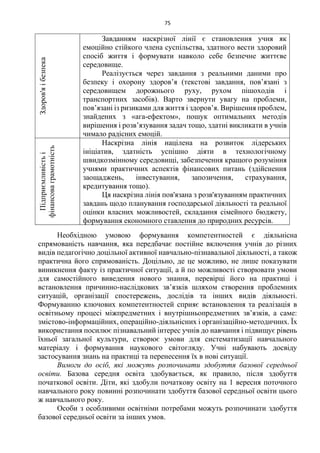75
Здоров'яібезпека
Завданням наскрізної лінії є становлення учня як
емоційно стійкого члена суспільства, здатного вести здоровий
спосіб життя і формувати навколо себе безпечне життєве
середовище.
Реалізується через завдання з реальними даними про
безпеку і охорону здоров’я (текстові завдання, пов’язані з
середовищем дорожнього руху, рухом пішоходів і
транспортних засобів). Варто звернути увагу на проблеми,
пов’язані із ризиками для життя і здоров’я. Вирішення проблем,
знайдених з «ага-ефектом», пошук оптимальних методів
вирішення і розв’язування задач тощо, здатні викликати в учнів
чимало радісних емоцій.
Підприємливістьі
фінансоваграмотність
Наскрізна лінія націлена на розвиток лідерських
ініціатив, здатність успішно діяти в технологічному
швидкозмінному середовищі, забезпечення кращого розуміння
учнями практичних аспектів фінансових питань (здійснення
заощаджень, інвестування, запозичення, страхування,
кредитування тощо).
Ця наскрізна лінія пов'язана з розв'язуванням практичних
завдань щодо планування господарської діяльності та реальної
оцінки власних можливостей, складання сімейного бюджету,
формування економного ставлення до природних ресурсів.
Необхідною умовою формування компетентностей є діяльнісна
спрямованість навчання, яка передбачає постійне включення учнів до різних
видів педагогічно доцільної активної навчально-пізнавальної діяльності, а також
практична його спрямованість. Доцільно, де це можливо, не лише показувати
виникнення факту із практичної ситуації, а й по можливості створювати умови
для самостійного виведення нового знання, перевірці його на практиці і
встановлення причинно-наслідкових зв’язків шляхом створення проблемних
ситуацій, організації спостережень, дослідів та інших видів діяльності.
Формуванню ключових компетентностей сприяє встановлення та реалізація в
освітньому процесі міжпредметних і внутрішньопредметних зв’язків, а саме:
змістово-інформаційних, операційно-діяльнісних і організаційно-методичних. Їх
використання посилює пізнавальний інтерес учнів до навчання і підвищує рівень
їхньої загальної культури, створює умови для систематизації навчального
матеріалу і формування наукового світогляду. Учні набувають досвіду
застосування знань на практиці та перенесення їх в нові ситуації.
Вимоги до осіб, які можуть розпочинати здобуття базової середньої
освіти. Базова середня освіта здобувається, як правило, після здобуття
початкової освіти. Діти, які здобули початкову освіту на 1 вересня поточного
навчального року повинні розпочинати здобуття базової середньої освіти цього
ж навчального року.
Особи з особливими освітніми потребами можуть розпочинати здобуття
базової середньої освіти за інших умов.
 