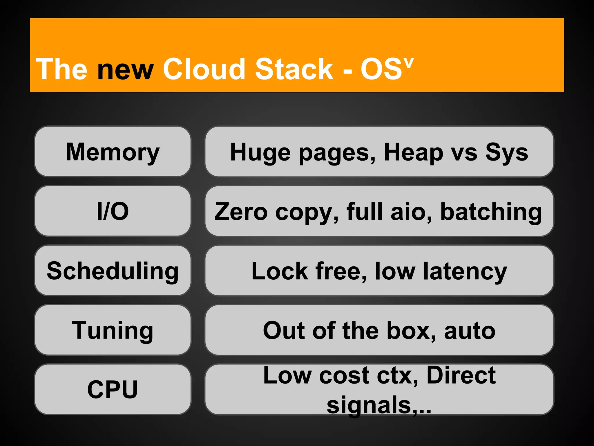 The new Cloud Stack - OSv
Memory Huge pages, Heap vs Sys
I/O Zero copy, full aio, batching
Scheduling Lock free, low latency
Tuning Out of the box, auto
CPU
Low cost ctx, Direct
signals,..
 
