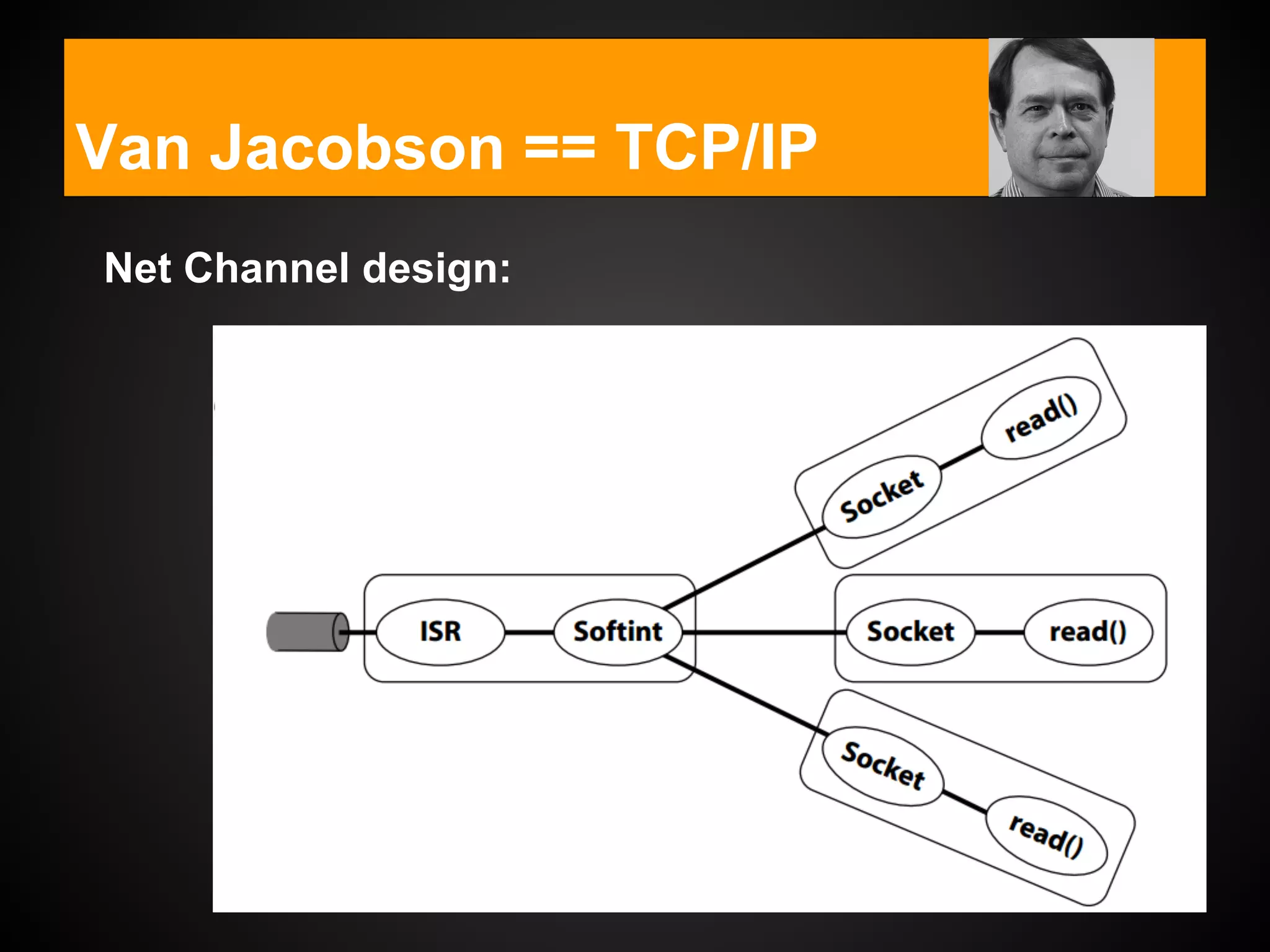 Van Jacobson == TCP/IP
Net Channel design:
 