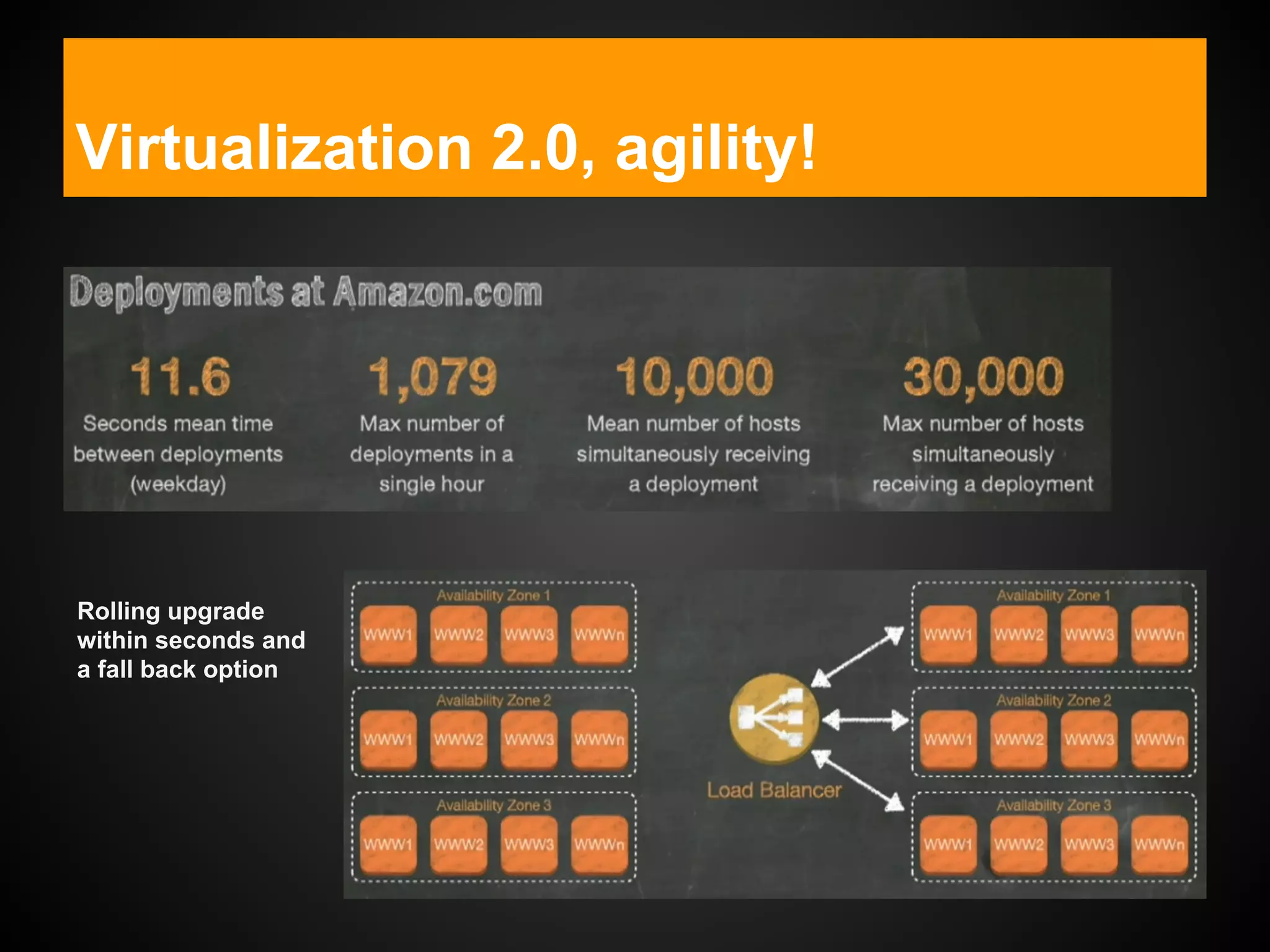 Virtualization 2.0, agility!
Rolling upgrade
within seconds and
a fall back option
 