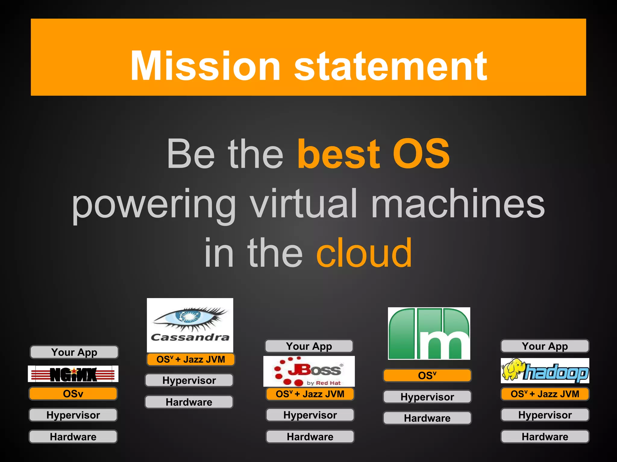 Be the best OS
powering virtual machines
in the cloud
Mission statement
Hardware
Hypervisor
OSv
Your App
Hardware
Hypervisor
OSv
+ Jazz JVM
Your App
Hardware
Hypervisor
OSv
+ Jazz JVM
Hardware
Hypervisor
OSv
Hardware
Hypervisor
OSv
+ Jazz JVM
Your App
 