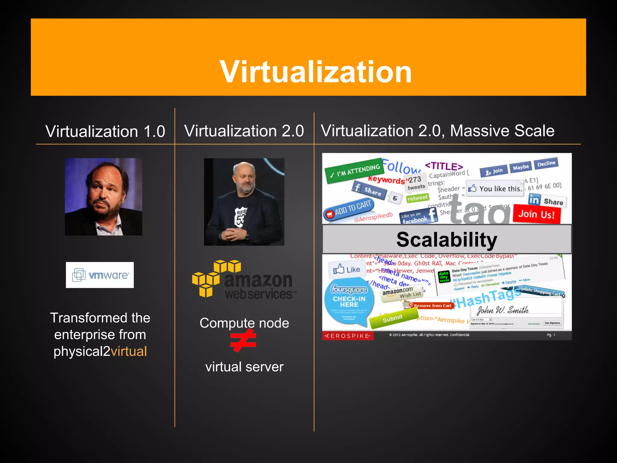 Transformed the
enterprise from
physical2virtual
Virtualization
Virtualization 1.0 Virtualization 2.0
Compute node
virtual server
Virtualization 2.0, Massive Scale
Scalability
 