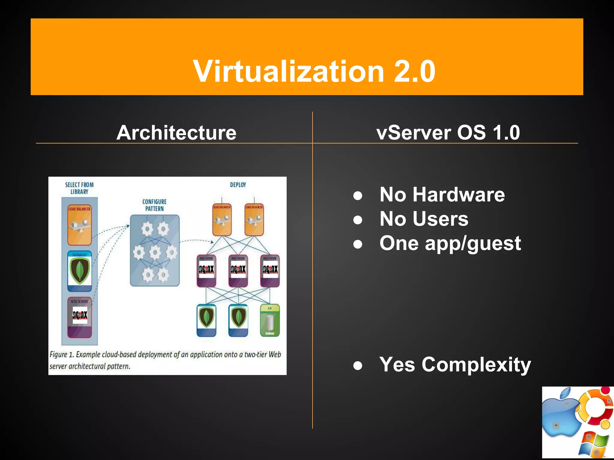 Virtualization 2.0
vServer OS 1.0Architecture
● No Hardware
● No Users
● One app/guest
● Yes Complexity
 