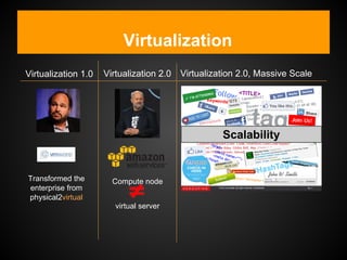 OSv presentation from Linux Foundation Collaboration Summit Slide 6