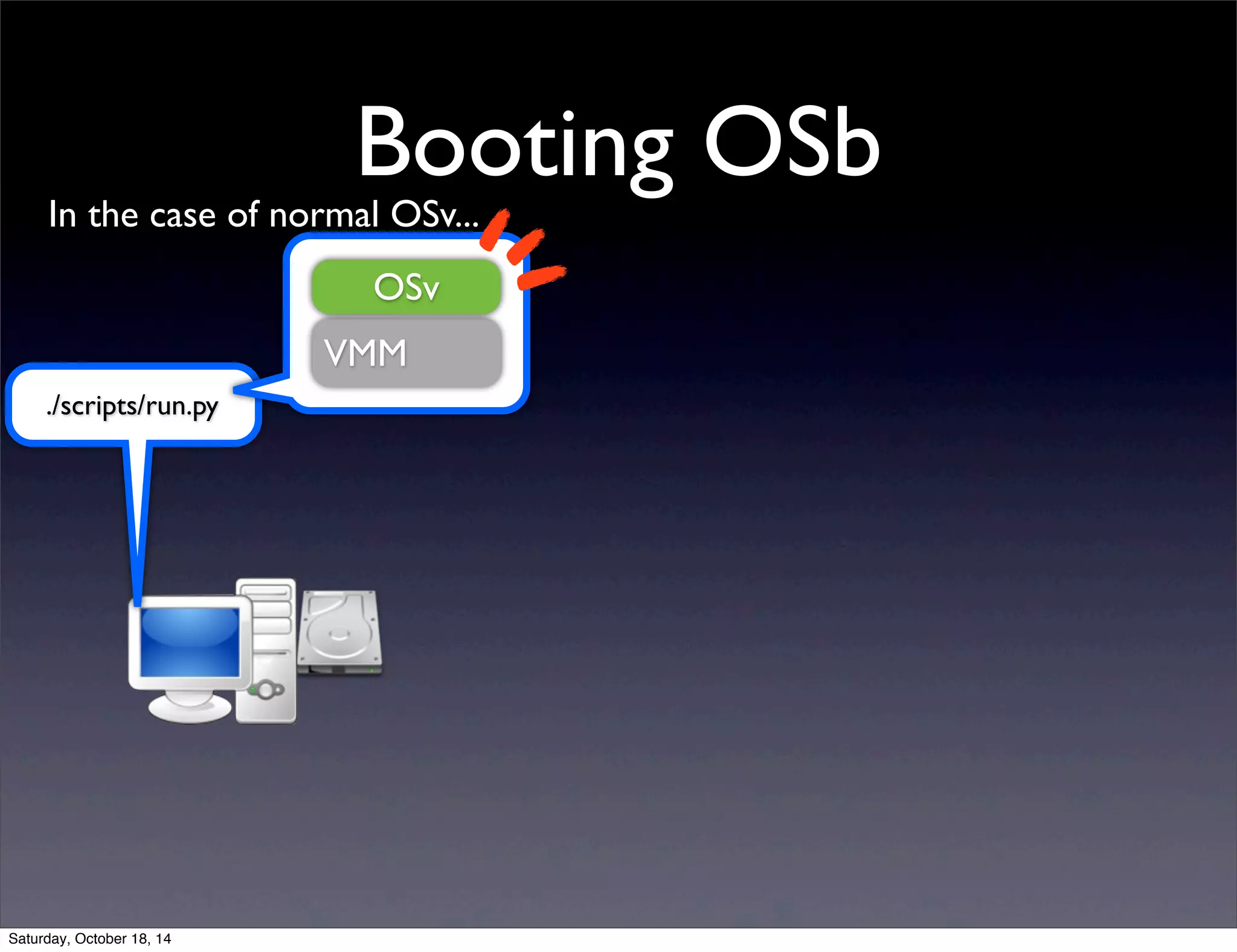 Booting OSb 
In the case of normal OSv... 
./scripts/run.py 
OSv 
VMM 
Saturday, October 18, 14 
 