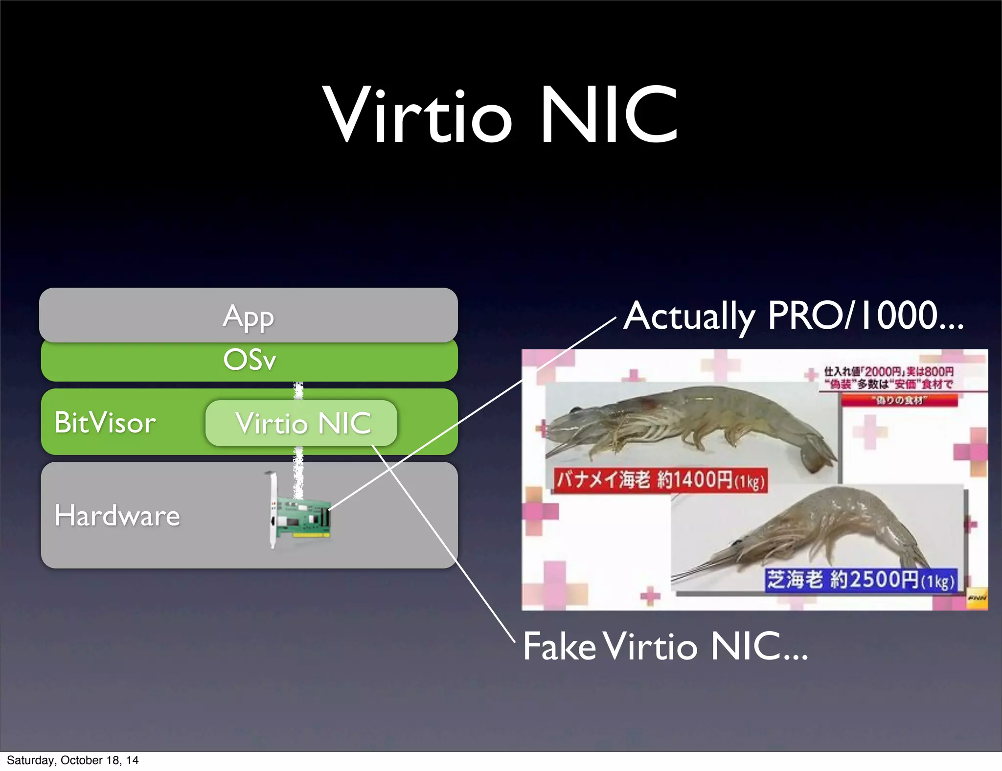 Virtio NIC 
BitVisor 
Hardware 
App 
OSv 
Virtio NIC 
Actually PRO/1000... 
Fake Virtio NIC... 
Saturday, October 18, 14 
 