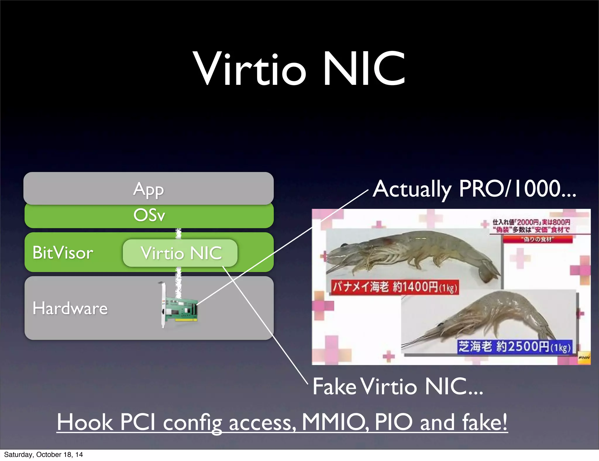 Virtio NIC 
BitVisor 
Hardware 
App 
OSv 
Virtio NIC 
Actually PRO/1000... 
Fake Virtio NIC... 
Hook PCI config access, MMIO, PIO and fake! 
Saturday, October 18, 14 
 