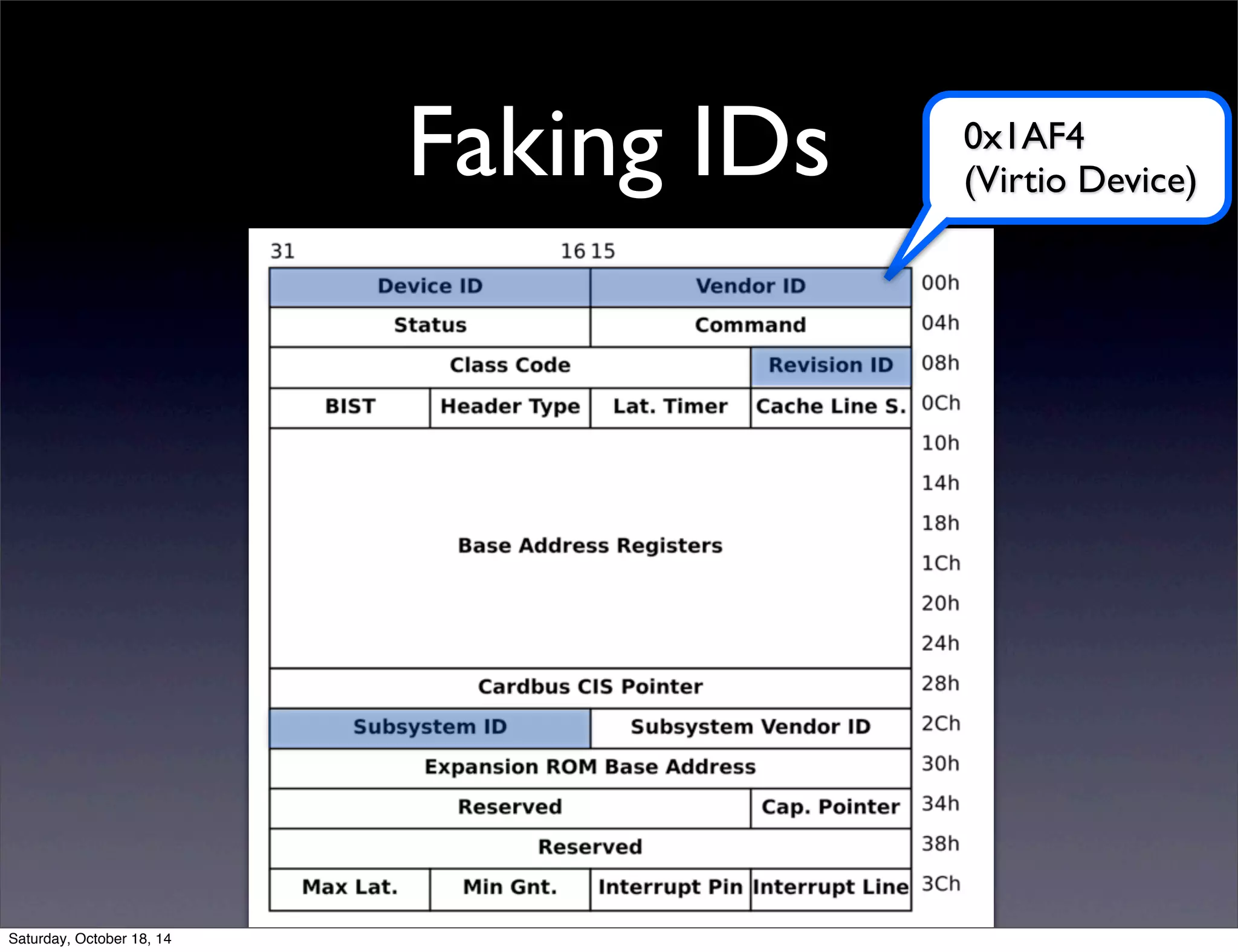 Faking IDs 0x1AF4 
(Virtio Device) 
Saturday, October 18, 14 
 