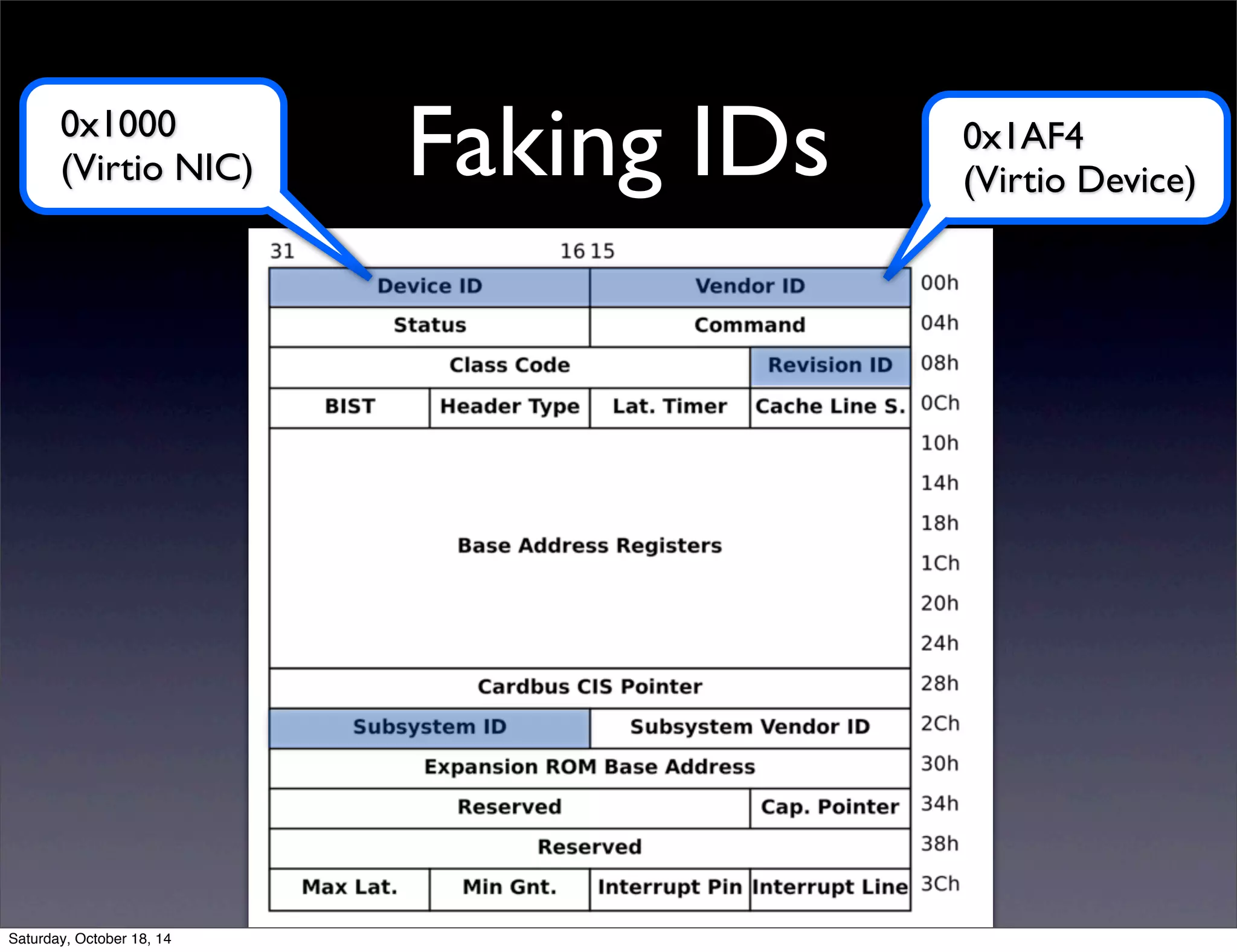 Faking IDs 0x1AF4 
(Virtio Device) 
0x1000 
(Virtio NIC) 
Saturday, October 18, 14 
 