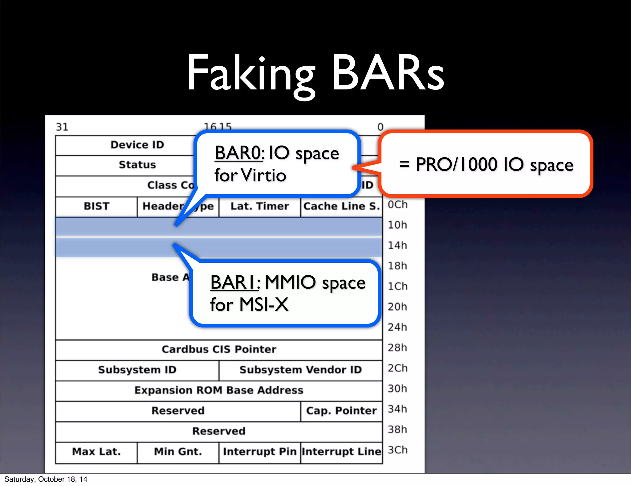 Faking BARs 
BAR0: IO space 
for Virtio 
BAR1: MMIO space 
for MSI-X 
= PRO/1000 IO space 
Saturday, October 18, 14 
 