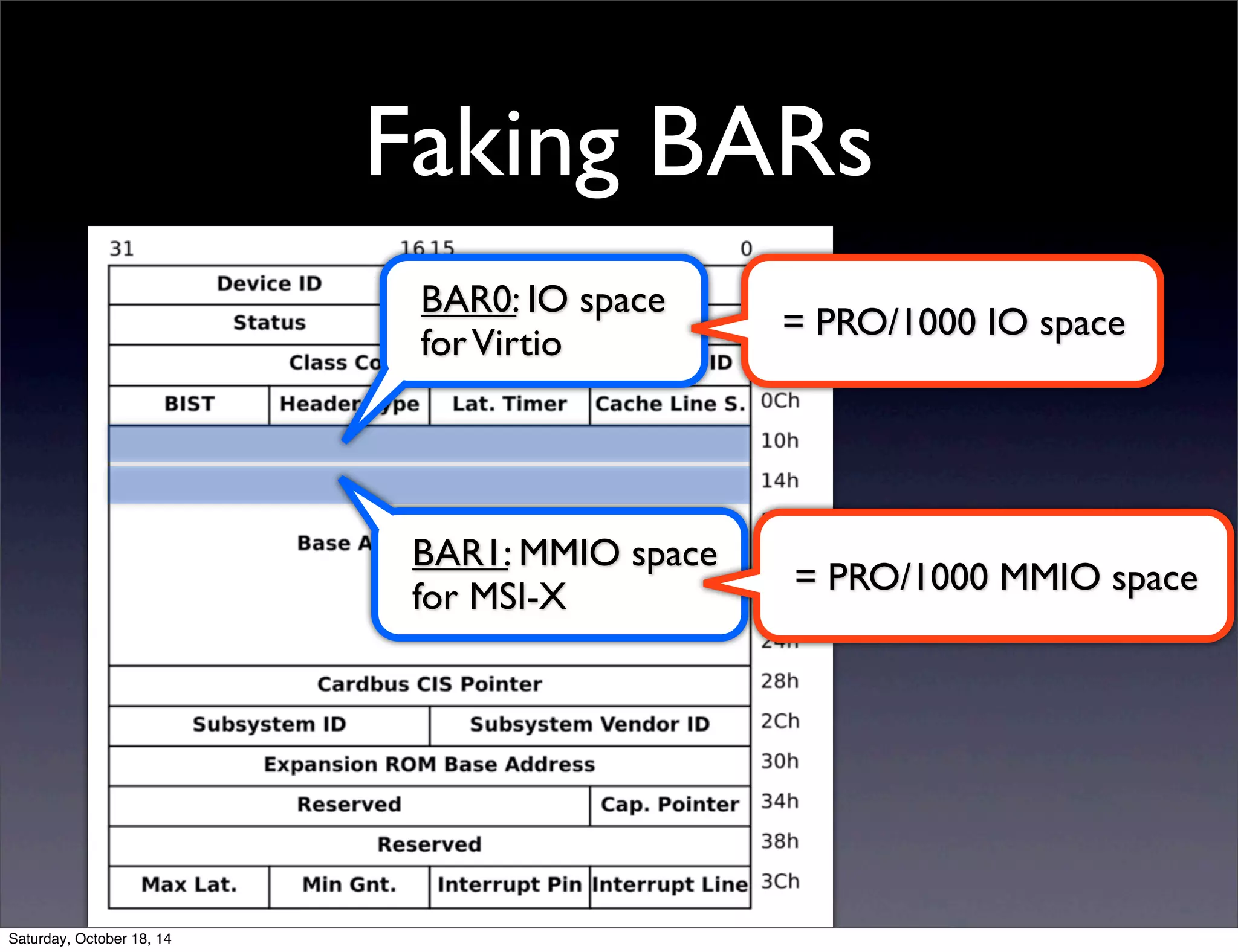 Faking BARs 
BAR0: IO space 
for Virtio 
BAR1: MMIO space 
for MSI-X 
= PRO/1000 IO space 
= PRO/1000 MMIO space 
Saturday, October 18, 14 
 