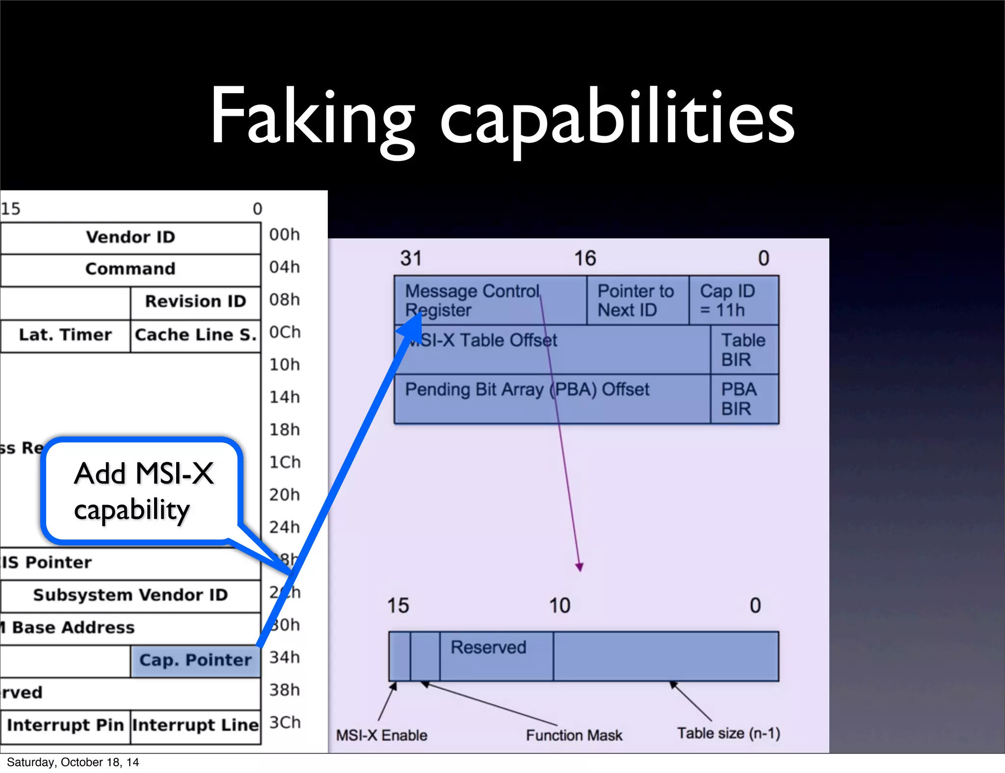 Faking capabilities 
Add MSI-X 
capability 
Saturday, October 18, 14 
 